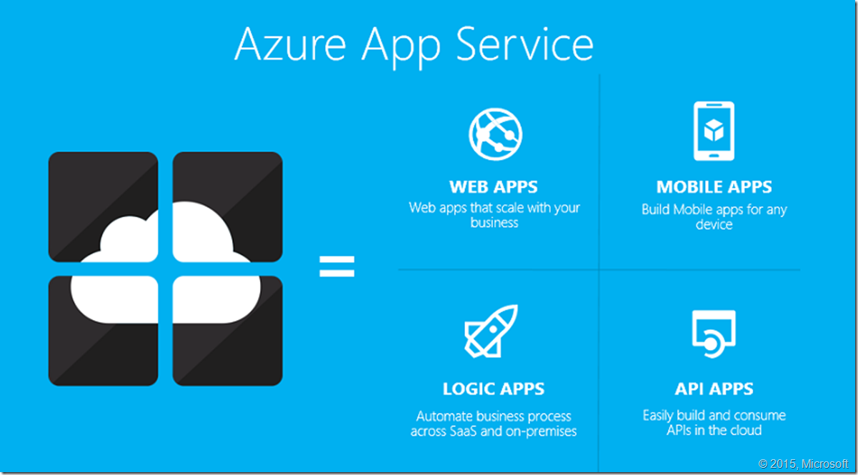 azure-app-service